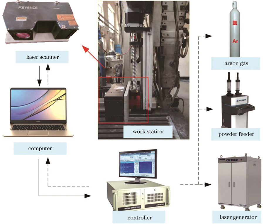激光沉积制造翘曲变形检测与开裂预测研究