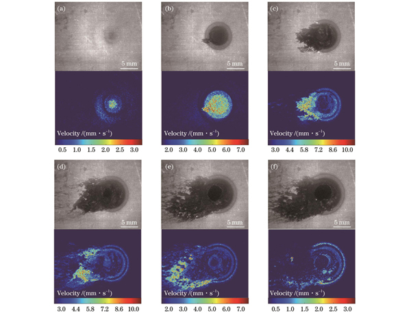 镍基高温合金在激光辐照与超声速切向气流条件下的动态烧蚀形貌(每幅图中的上图为原位观测结果,下图为光流法处理结果)。(a)0.4 s;(b)0.8 s;(c)1.2 s;(d)1.6 s;(e)2.0 s;(f)2.4 s