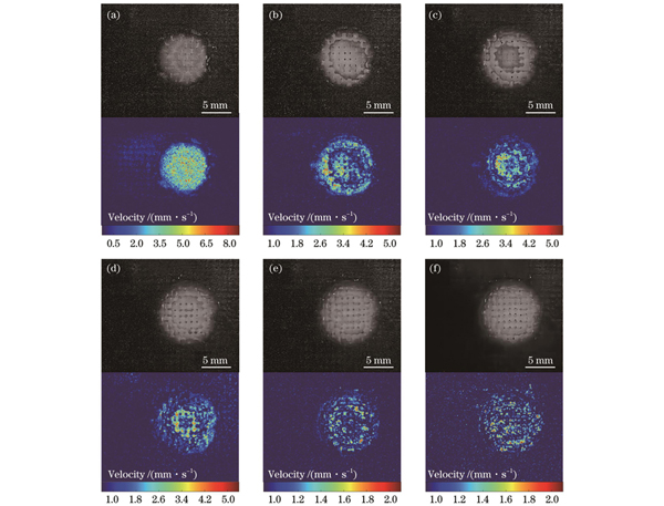2D C/SiC复合材料在激光辐照与超声速切向气流条件下的动态烧蚀形貌(每幅图中的上图为高速摄影获取的结果,下图为光流法处理结果)。(a)0.4 s;(b)0.8 s;(c)1.2 s;(d)1.6 s;(e)2.0 s;(f)2.4 s
