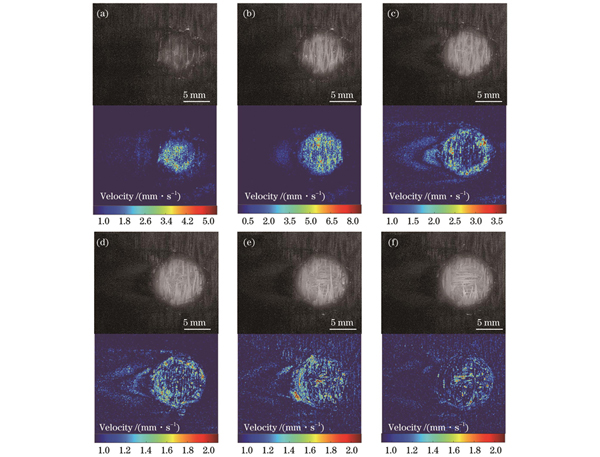 3DN C/SiC复合材料在激光辐照与超声速切向气流条件下的动态烧蚀形貌(每幅图中的上图为高速摄影获取的结果,下图为光流法处理结果)。(a)0.4 s;(b)0.8 s;(c)1.2 s;(d)1.6 s;(e)2.0 s;(f)2.4 s
