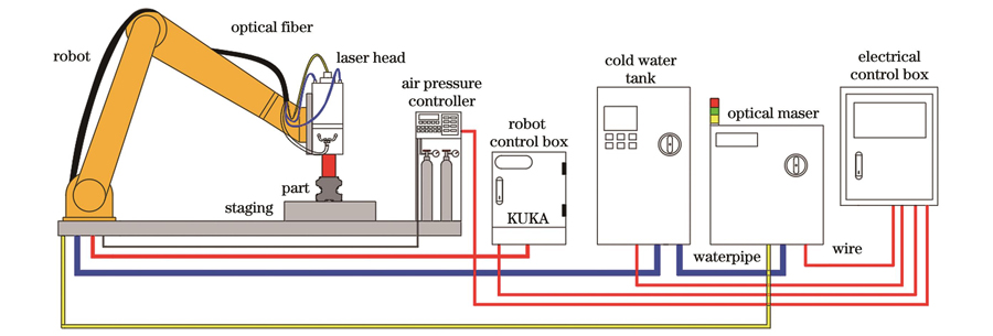 激光硬化实验工作原理图