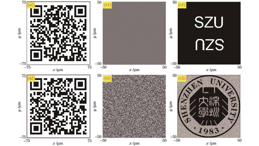 透射圆偏振光的编码信息。(a1)(a2)QR码;(b1)QR产生的振幅型相位型全息图;(b2)QR产生的相位型全息图;(c1)振幅型全息图在远场模拟计算的加密强度图;(c2)相位型全息图在远场模拟计算的加密强度图