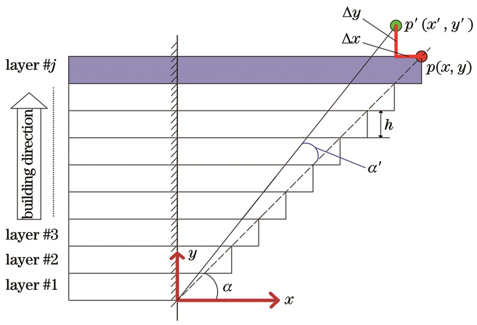 翘曲计算示意图