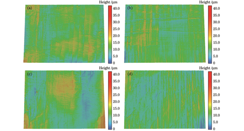 不同离焦量下激光抛光表面的三维形貌图。(a)0 mm;(b)2 mm;(c)4 mm;(d)6 mm