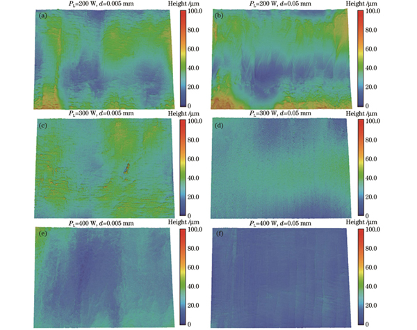 不同激光功率下的三维形貌