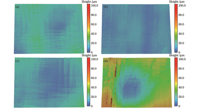 不同扫描次数下的三维形貌图。(a)n=4;(b)n=6;(c)n=8;(d)n=10