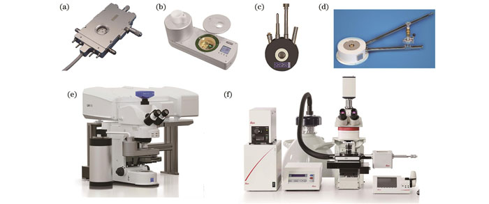 商业化光学低温恒温器和cryo-FLM成像系统。(a)Instec公司的HCS621GXY低温恒温器;(b)Linkam公司的CMS196低温恒温器;(c)Oxford Instruments公司的MicrostatN低温恒温器;(d)Janis公司的ST500低温恒温器;(e)搭载Linkam低温恒温器的蔡司冷冻共聚焦成像系统;(f)搭载自研发低温恒温器的Leica冷冻成像系统