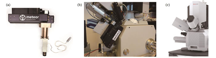 商业化集成式cryo-FLM-FIB/SEM系统。(a)Delmic公司可适配双束电镜的宽场荧光成像模块METEOR;(b)搭载METEOR的双束电镜;(c)搭载自研发宽场荧光成像模块iFLM的赛默飞Aquilos 2双束电镜