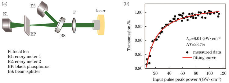 基于dy62tblulif4晶体的全固态黄光连续及脉冲激光特性研究