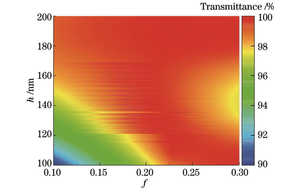 微结构工艺容差图