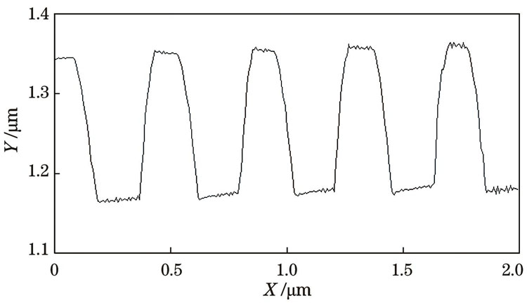 微结构的形貌图