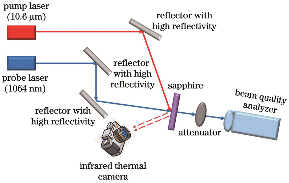 光束质量测试光路图