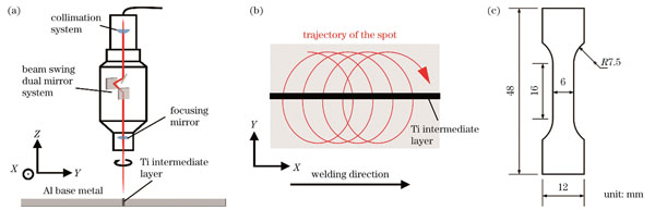 激光焊接以及拉伸试样示意图。(a)激光摆动焊接示意图;(b)激光光斑的移动轨迹;(c)拉伸试样的几何尺寸