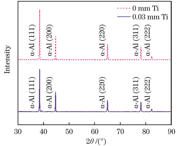 添加0.03 mm厚Ti中间层前后焊缝的XRD结果
