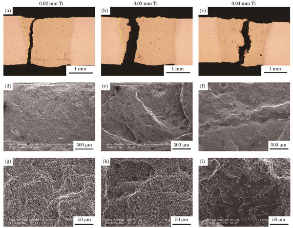 各焊接接头拉伸断裂后的形貌。(a)(b)(c)拉伸断裂位置;(d)(e)(f)拉伸断口的宏观形貌;(g)(h)(i)拉伸断口的微观特征