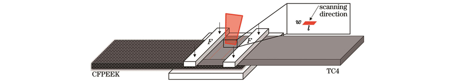 碳纤维增强复合材料与钛合金激光连接仿真