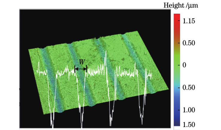 飞秒激光刻蚀GH3230的典型表面形貌