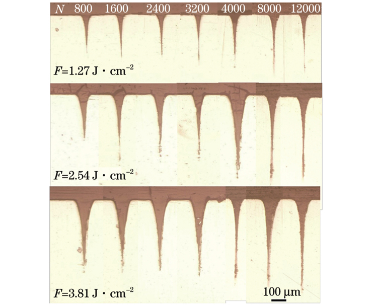 不同能量密度和扫描次数下刻缝的横截面形貌