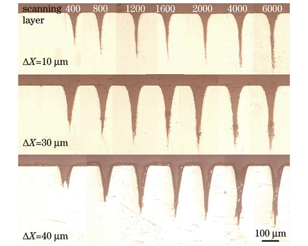 不同扫描间距和扫描层数下刻缝的截面形貌