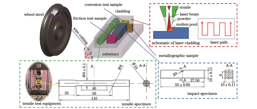 ER9车轮材料激光熔覆层微观组织及性能研究