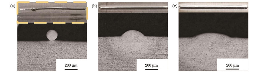 不同激光功率下的成形形貌和截面。(a)P=75 W;(b)P=125 W;(c)P=200 W