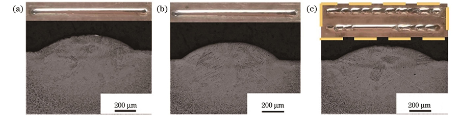 不同电流下的成形形貌和截面。(a)I=4 A;(b)I=6 A;(c)I=10 A