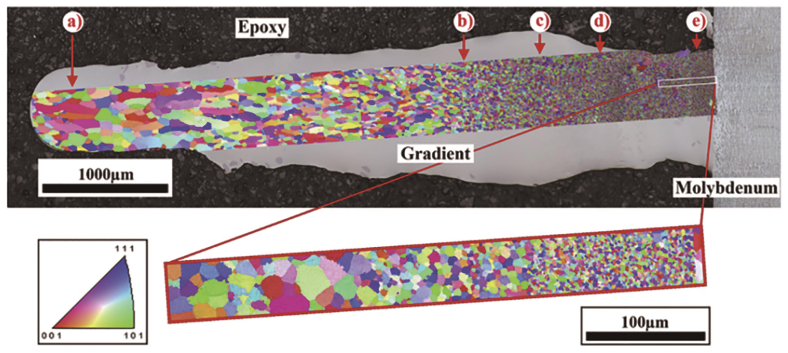 样件截面的背散射图像以及由背向散射电子衍射(EBSD)获得的焊接结构截面上的晶粒方向