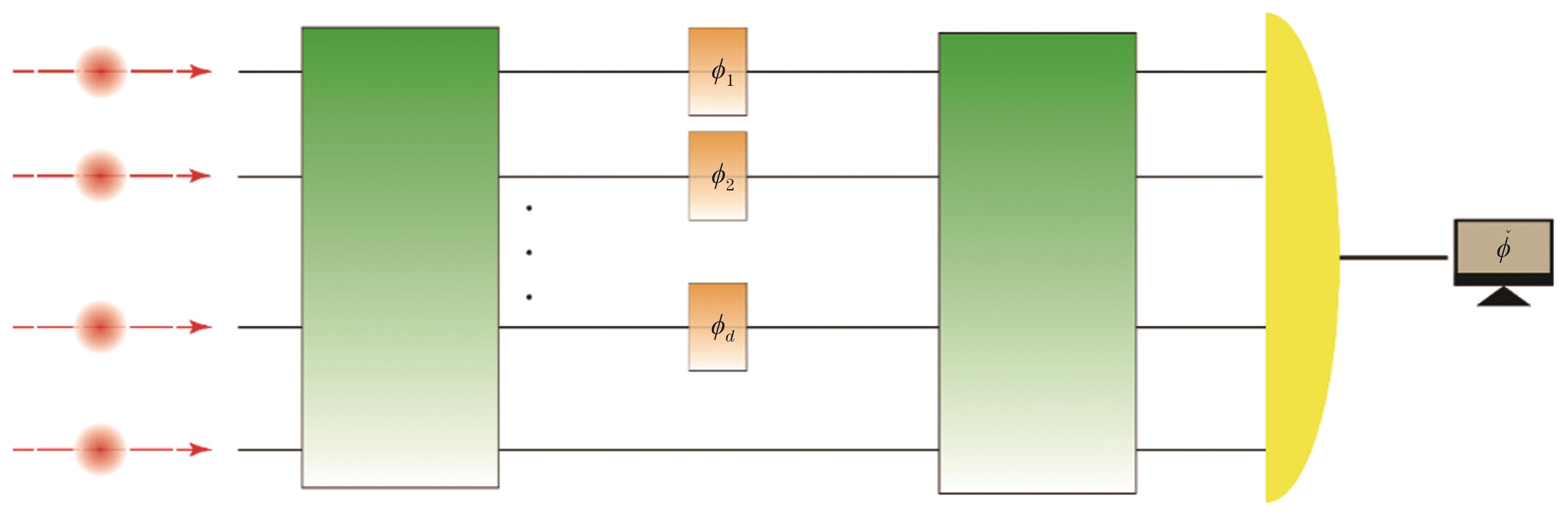 多相位估计示意图
