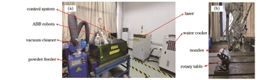 熔覆系统及倾斜熔覆。(a)六自由度机械臂激光熔覆系统;(b)倾斜熔覆