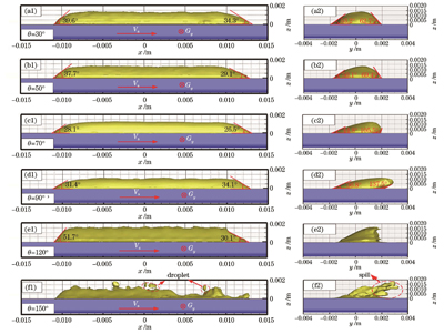 不同倾斜角度下的熔覆层形貌。(a1)(a2)30°;(b1)(b2)50°;(c1)(c2)70°;(d1)(d2)90°;(e1)(e2)120°;(f1)(f2)150°