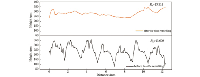 重熔前后熔覆层的表面粗糙度