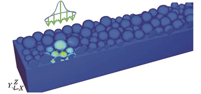 激光作用剖面图