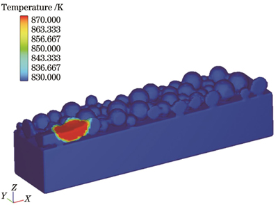 500 mm/s扫描速度下的熔池切面