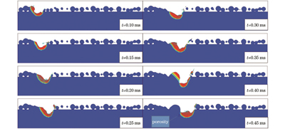200 mm/s扫描速度下单熔道成形切面的时序图