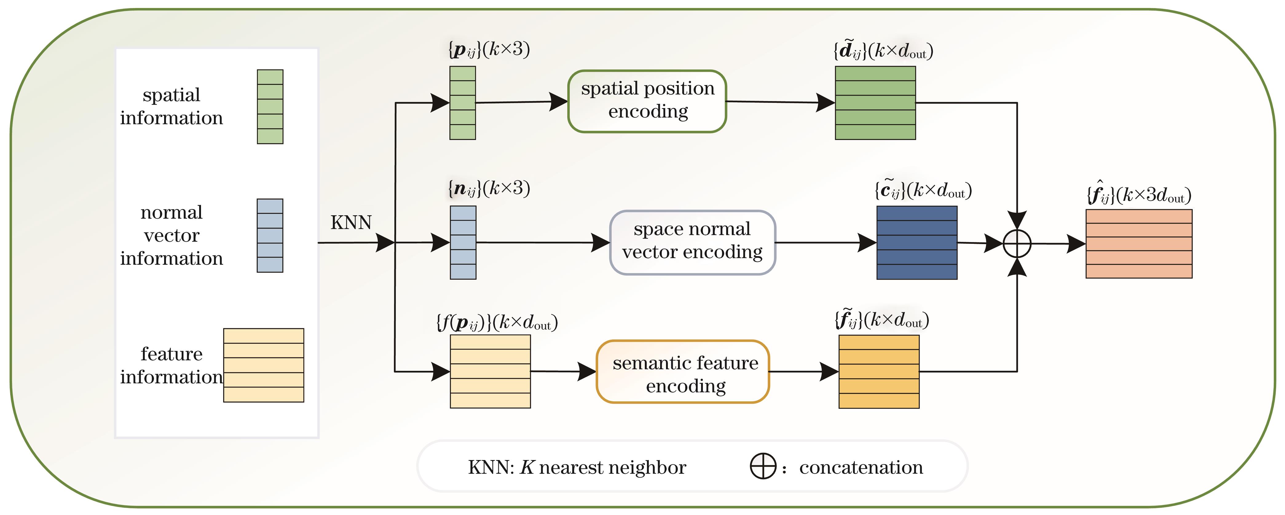基于局部特征增强的矿山大规模激光点云语义分割
