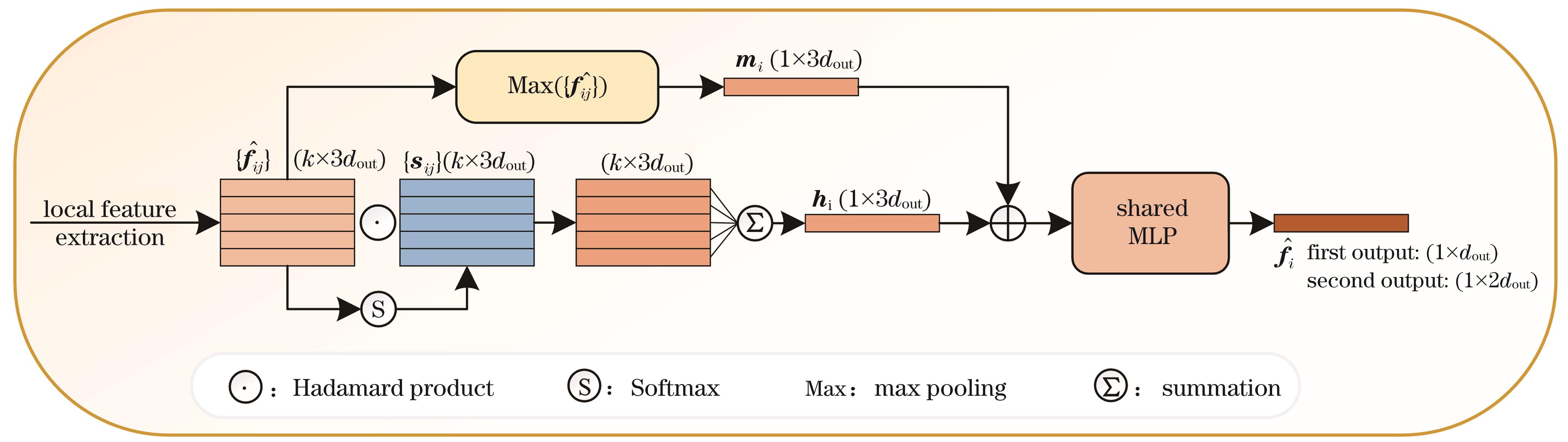 基于局部特征增强的矿山大规模激光点云语义分割