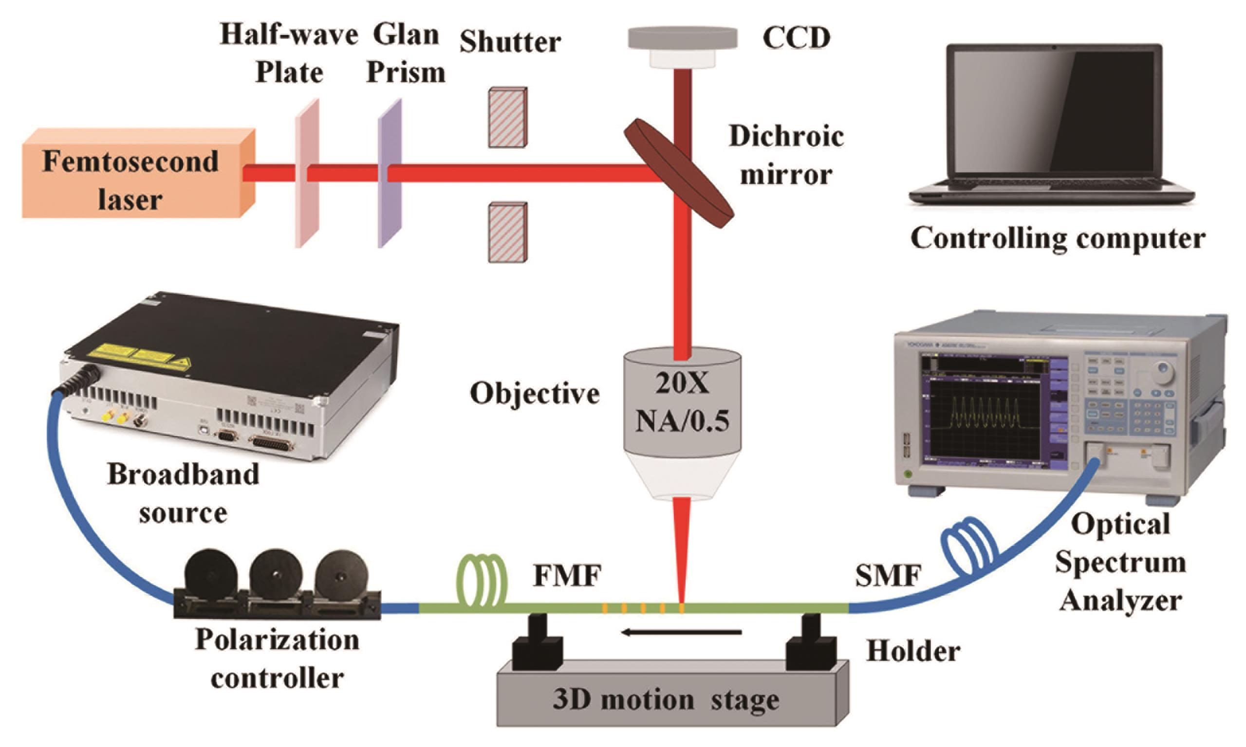 ルーター Review of Metasurfaces and Metadevices: Advantages of