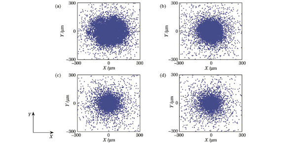 不同近贴距离下电子在像素区内的散点图。(a)5000 μm;(b)3000 μm;(c)1000 μm;(d)500 μm