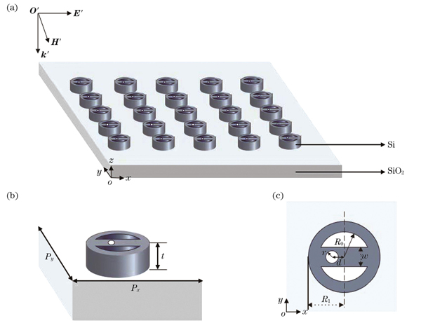 “θ”形折射率、温度双参数传感器结构示意图。(a)超表面的整体示意图;(b)超表面周期的示意图;(c)超表面周期的俯视图