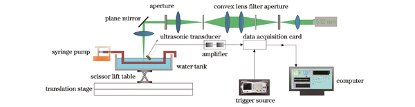 光声测量系统示意图
