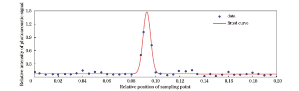 系统横向分辨率