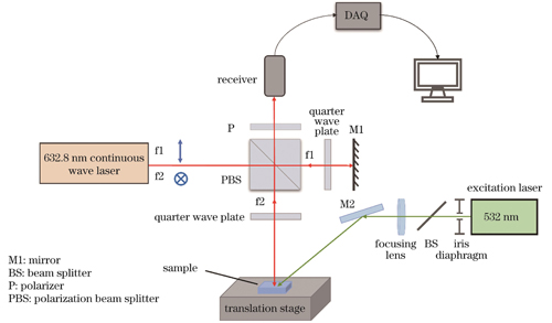 光声信号全光探测系统的原理图