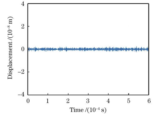无激励脉冲时I/Q正交法解调得到的时域振动位移信号