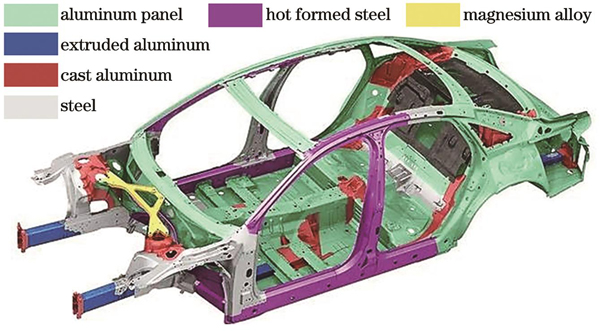 典型新能源汽车多材料钢-铝混合车身