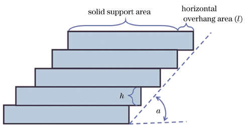 悬垂结构的切片示意图