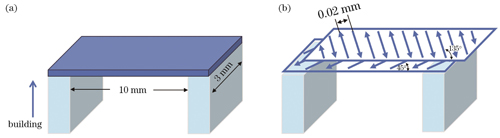 水平悬垂样件的模型及扫描策略。(a)模型;(b)扫描策略