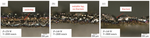 不同工艺成形悬垂样件的层间搭接。(a)过熔工艺;(b)适熔工艺;(c)欠熔工艺
