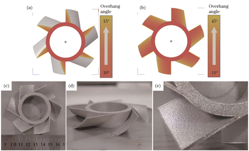 环形叶轮模型及成形样件。(a)叶轮低于15°倾面区域;(b)叶轮低于45°倾面区域;(c)成形叶轮顶视图;(d)成形叶轮侧视图;(e)成形叶轮叶片上表面形貌