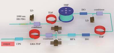 1980 nm光纤随机激光器实验装置图
