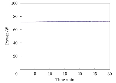 光纤随机激光器的长时间输出功率稳定性